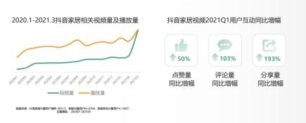家居行业短视频营销