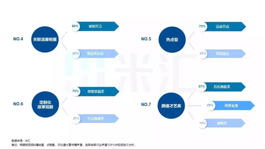 家政视频营销推广方案