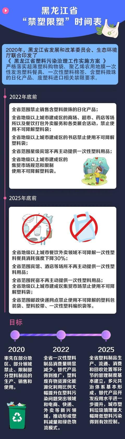 禁塑宣传视频