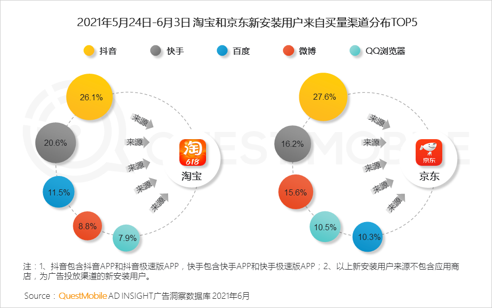 京东短视频营销