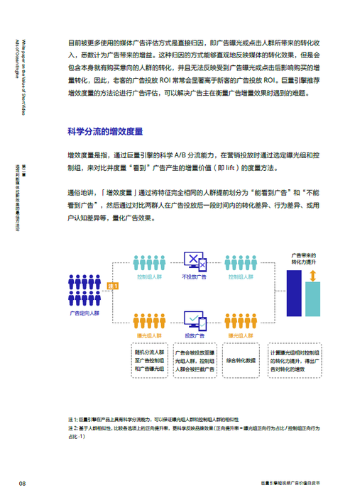 巨量引擎短视频广告价值白皮书