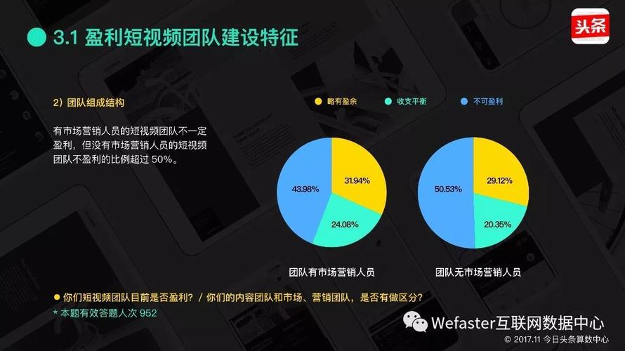 科技短视频