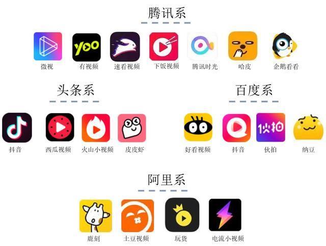 快点短视频