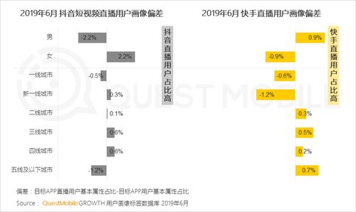 快手短视频赚钱