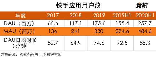 快手短视频赚钱是真的吗