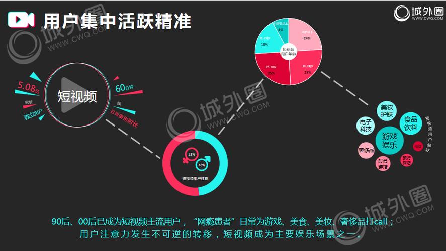 利用短视频做口碑营销是打造品牌魅力的渠道