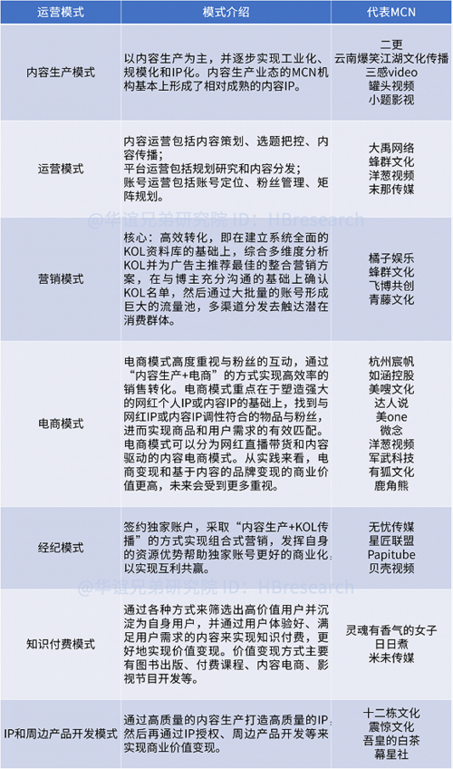 六大短视频平台