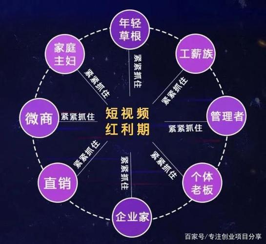 买卖短视频