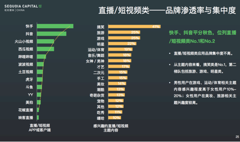 卖短视频号