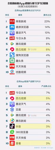 没有广告的视频app