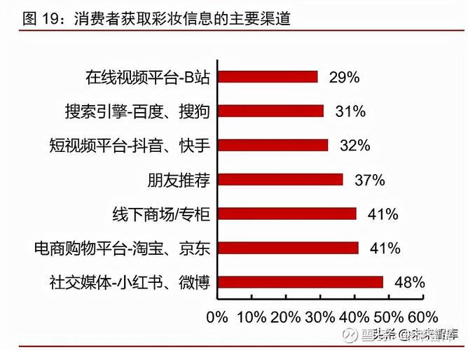 美妆线上营销方案