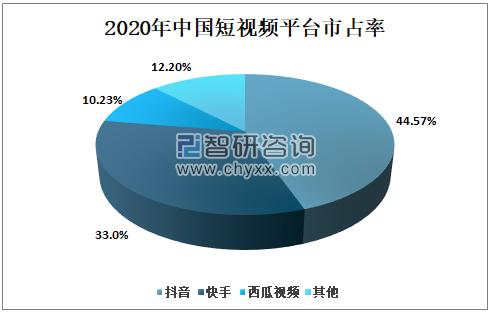 目前短视频平台