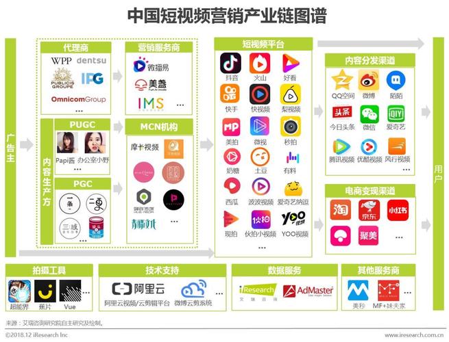 目前短视频营销存在哪些问题