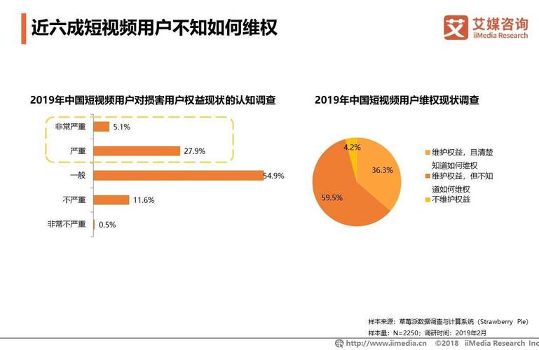目前有哪些短视频平台