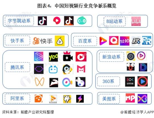 哪个短视频平台
