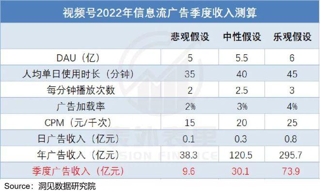 拍短视频一个月能赚多少钱