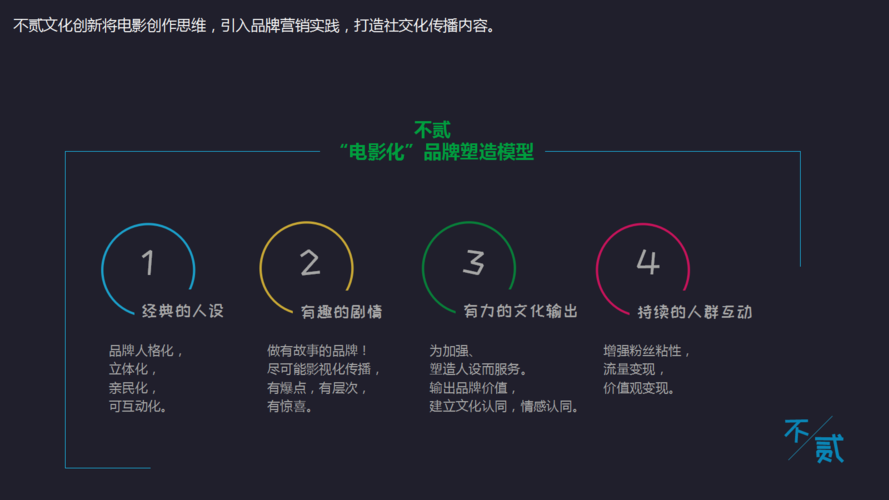 品牌营销视频