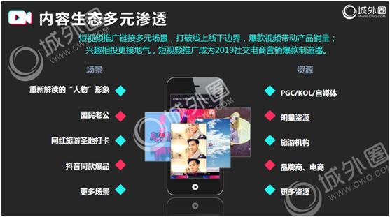 企业短视频营销