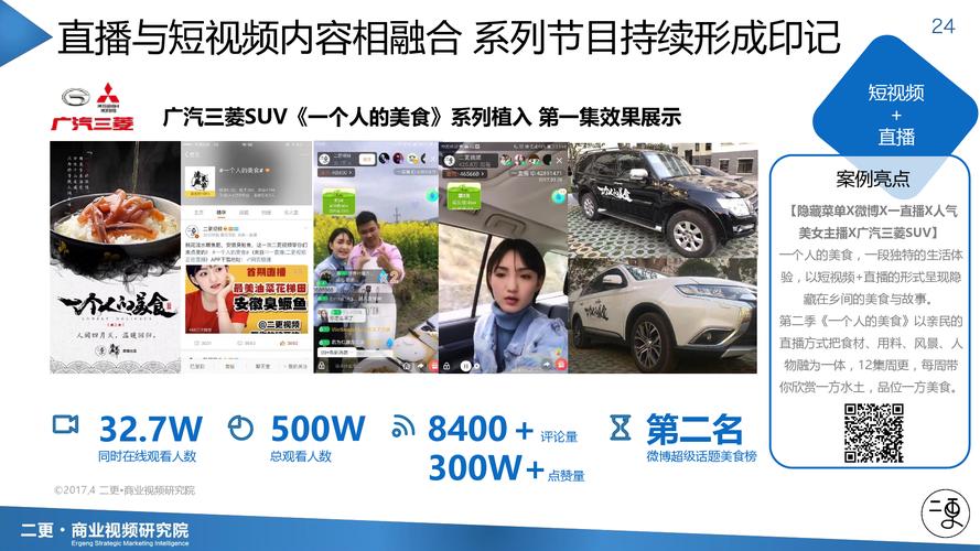 汽车短视频广告