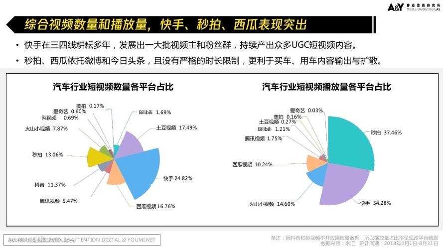 汽车视频营销