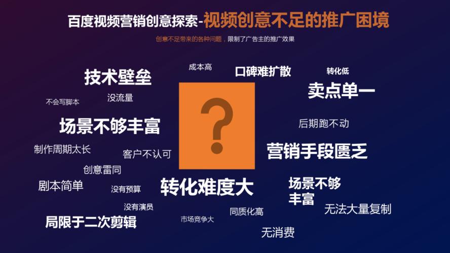 全面营销视频