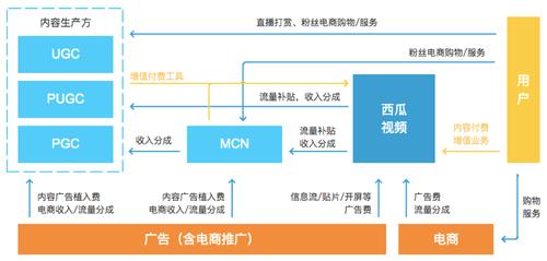 容易变现的短视频定位