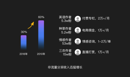 如何短视频变现