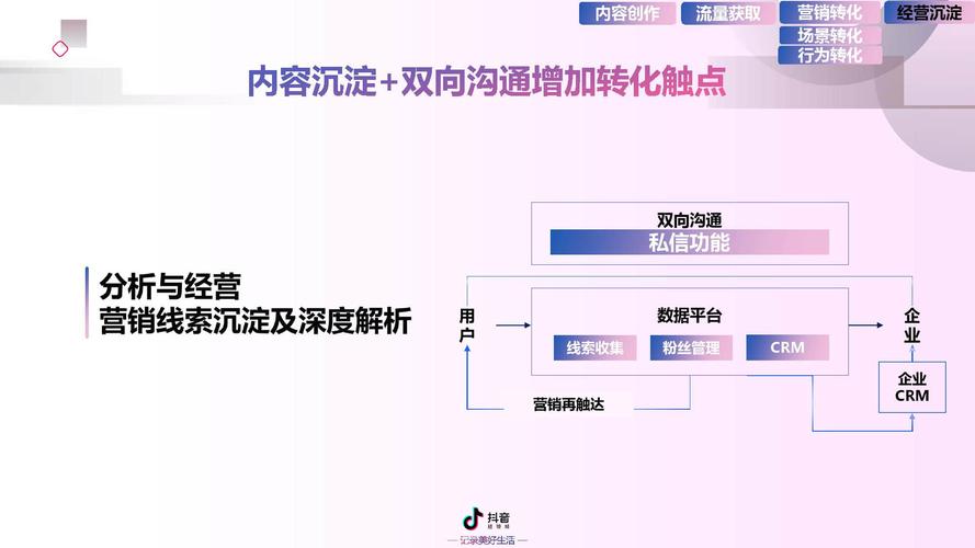 如何短视频营销