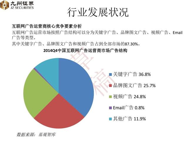 如何分析视频广告