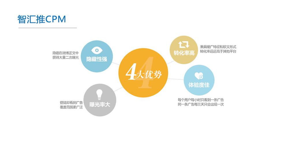 如何分析视频广告