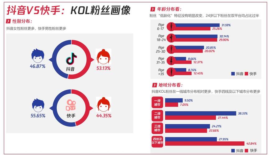 如何看待短视频营销