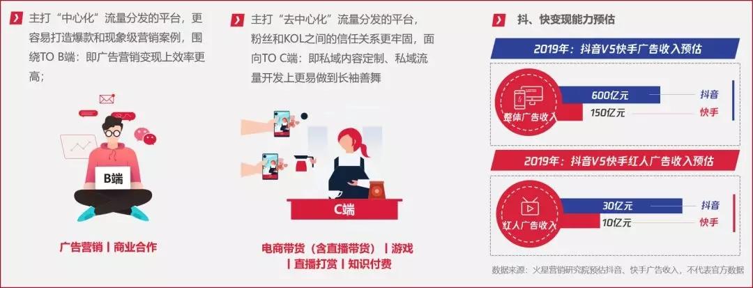 如何理解短视频营销