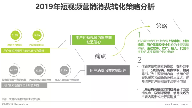 如何利用短视频做营销