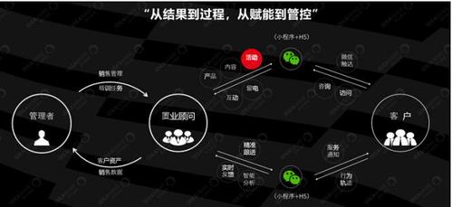 如何提高线上销售