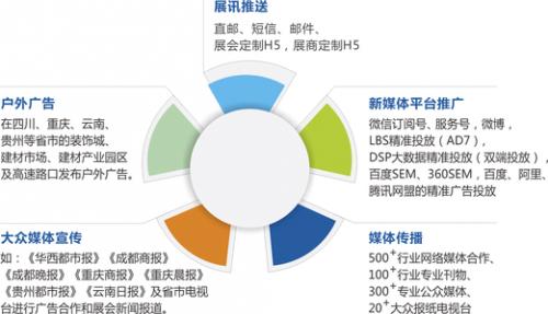 如何提高线上销售业绩