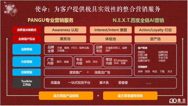 如何线上销售