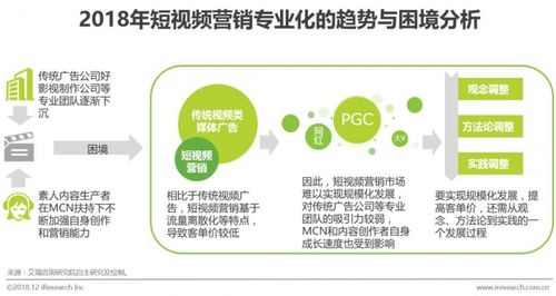 如何在短视频上营销