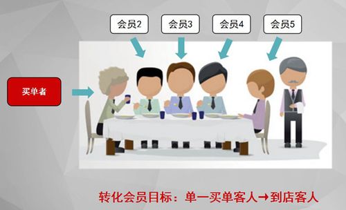 如何做好营销视频讲解