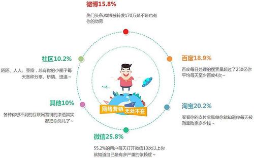 上海线上营销