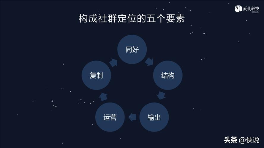 社群营销视频