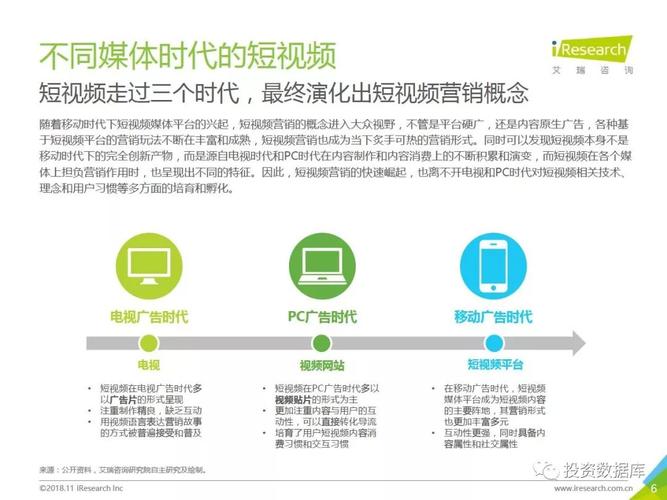 什么叫做短视频营销