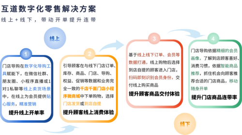 什么叫做线上销售