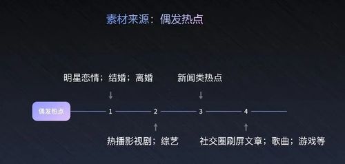 事件营销视频