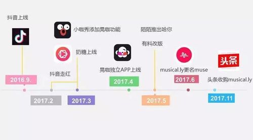 视频的营销