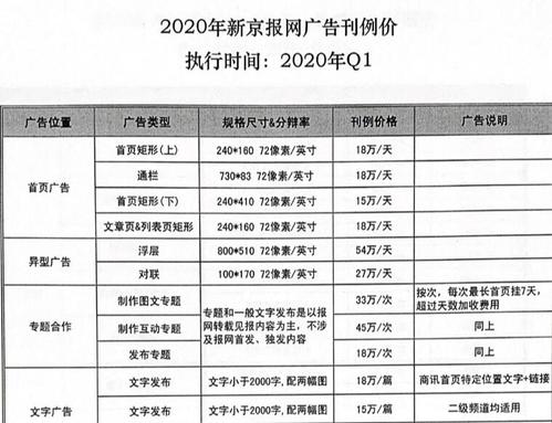 视频广告单价