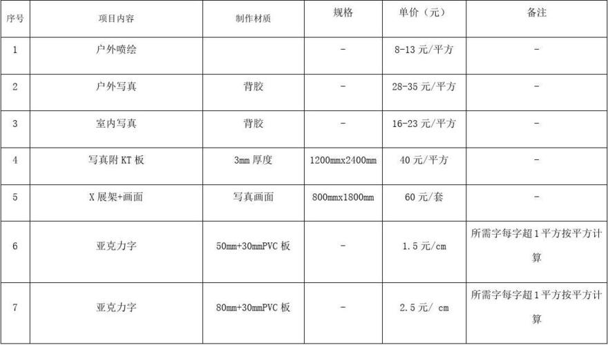 视频广告费用标准报价
