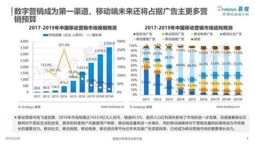 视频广告分析
