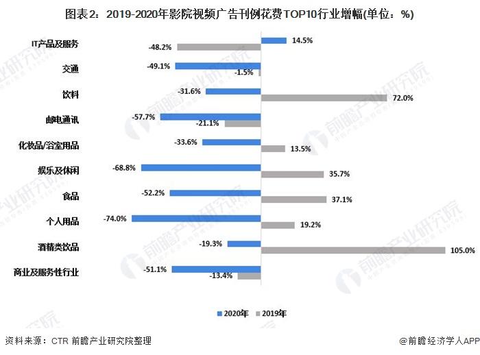 视频广告分析