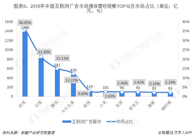 视频广告行业市场