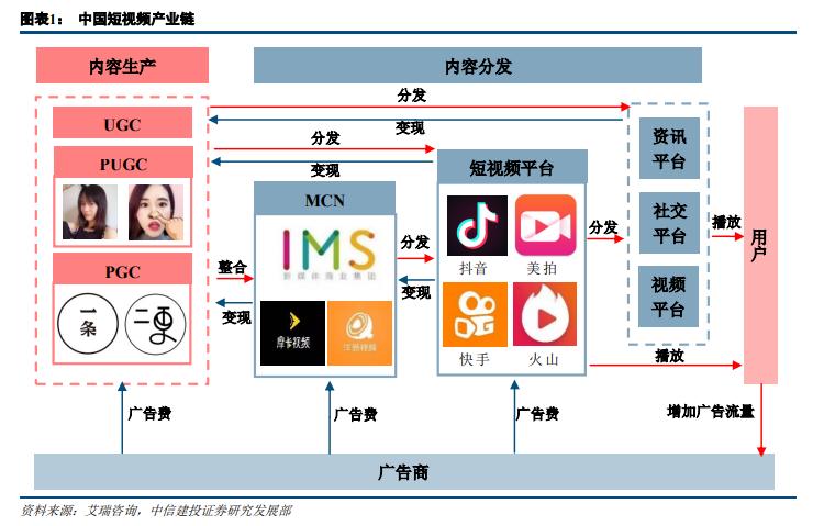 视频广告类别